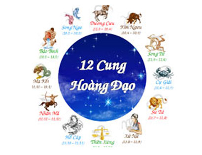 Hình ảnh: Các cung hoàng đạo